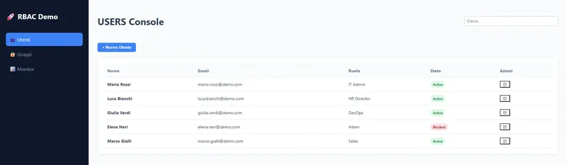 RBAC Console UI and Auditing Metrics